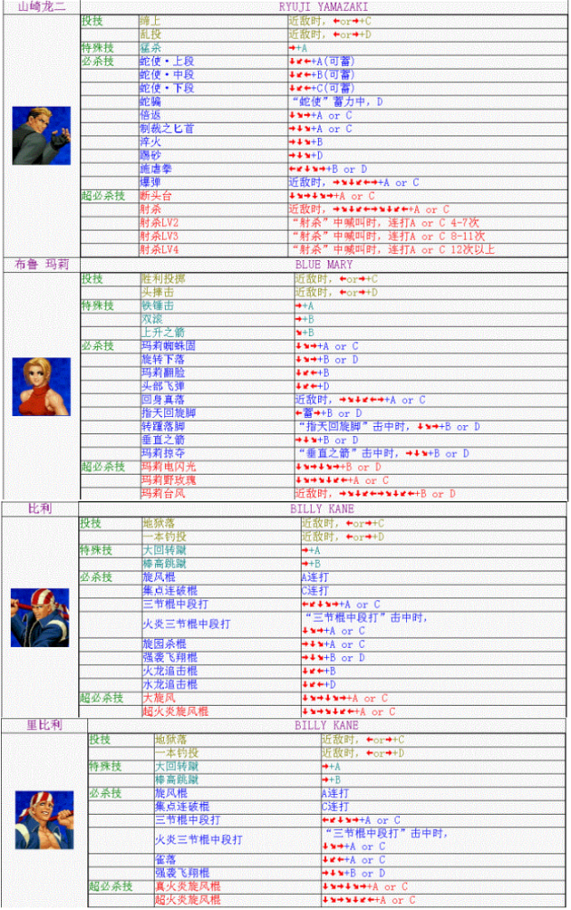 《拳皇98》全人物出招表