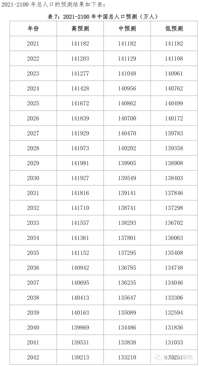 壮族人口有多少2021_6省公布 2021年一建合格人员名单(2)