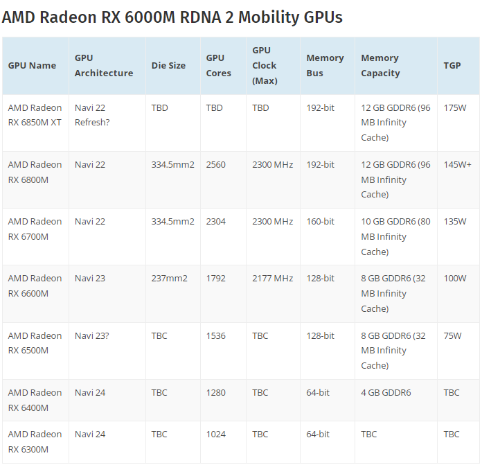 amd锐龙r96980hx与rx6850mxt旗舰新品