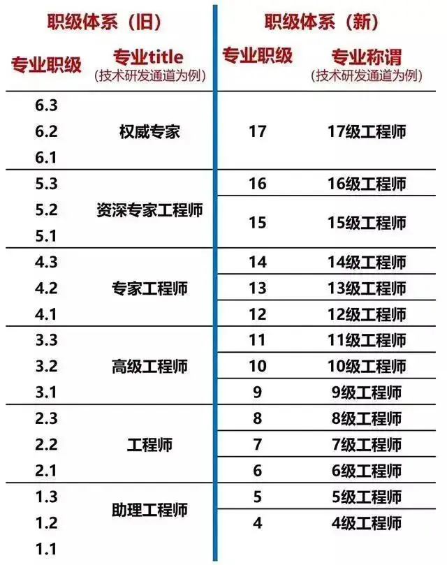 线上英语和线下英语怎么配合规划公示套房39岁农拥堵