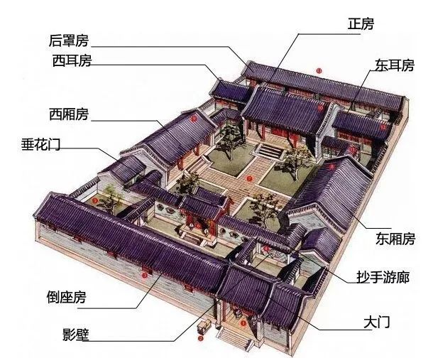 地形地貌和人文因素的原因,南北方建築具有差異性