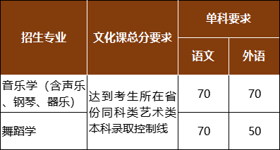 西南师范大学录取分数线_西南师范大学的录取分_西南大学师范学院分数线