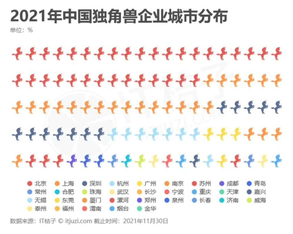 中国独角兽企业排行榜_2021年中国独角兽企业排行榜(方向标)