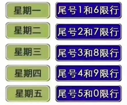 临汾限行即将结束┃3月29日限行提醒附高清限行范围图详细限行解读