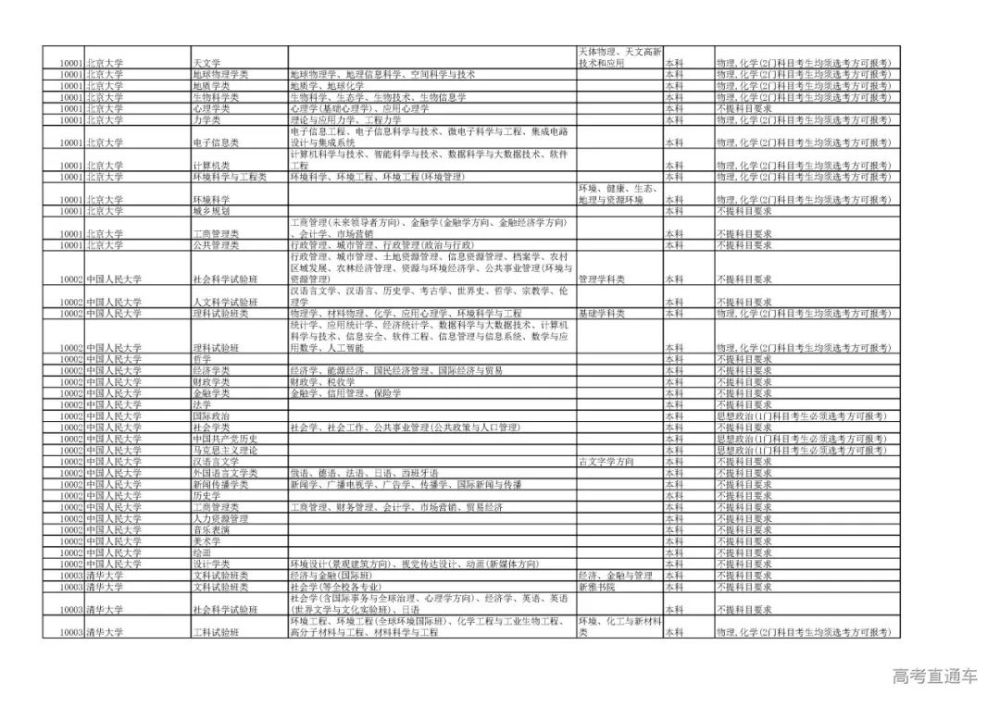 手机连wifi怎么重新输入密码延高考选科精彩公布关注学科