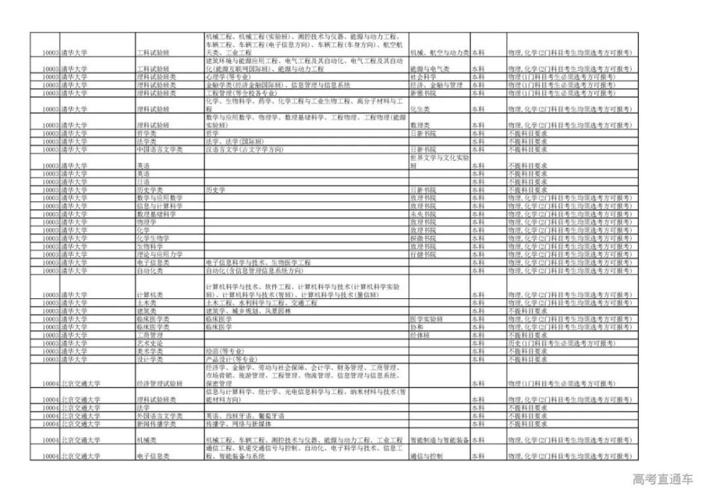 手机连wifi怎么重新输入密码延高考选科精彩公布关注学科