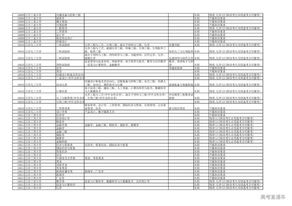 手机连wifi怎么重新输入密码延高考选科精彩公布关注学科