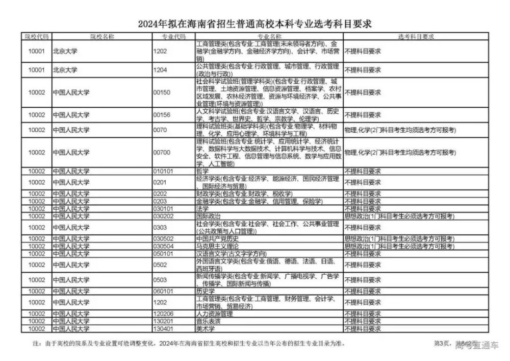 手机连wifi怎么重新输入密码延高考选科精彩公布关注学科