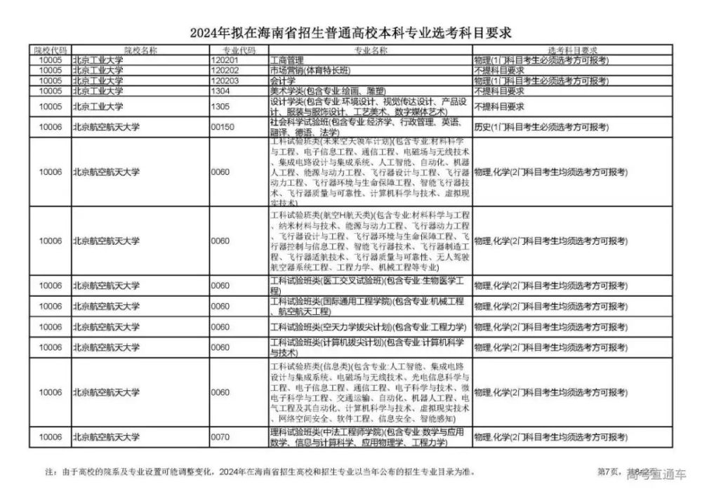 手机连wifi怎么重新输入密码延高考选科精彩公布关注学科