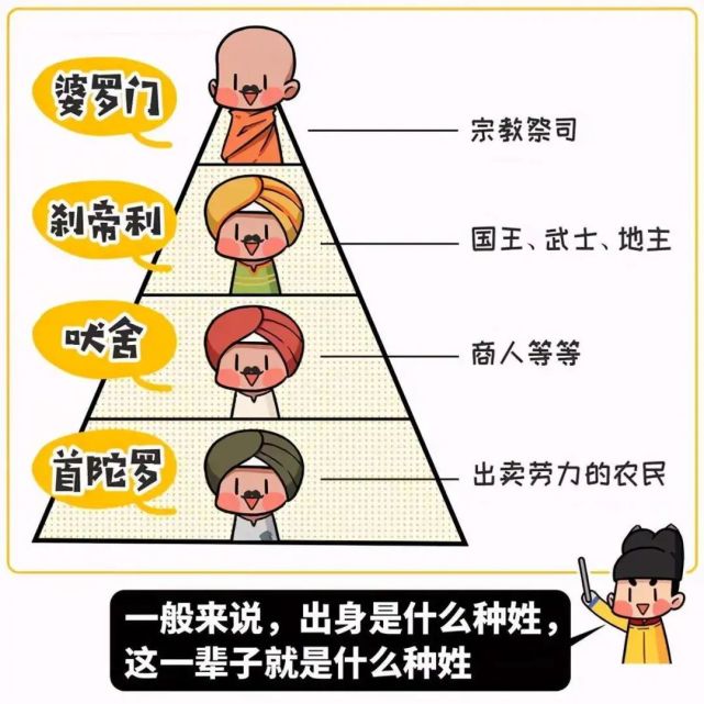 出身决定命运，长相决定人生，印度的种姓制度有多可怕？_腾讯新闻
