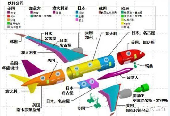“国产”Clol下注919只是组装机中国到底能不能造出大飞机