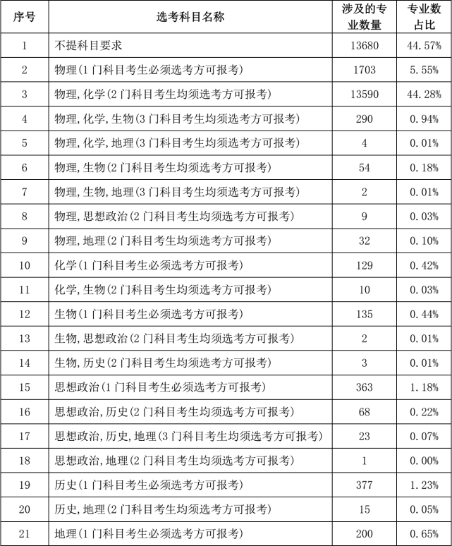 2023年教育學專業考研科目_2022考研教育學_2020教育學考研科目時間表