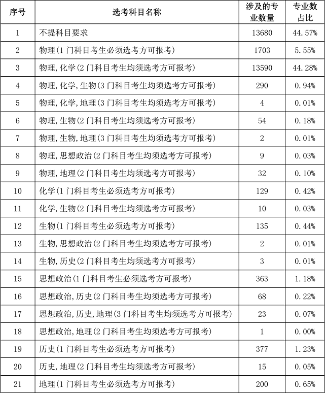 2023年教育学专业考研科目_2022考研教育学_2020教育学考研科目时间表