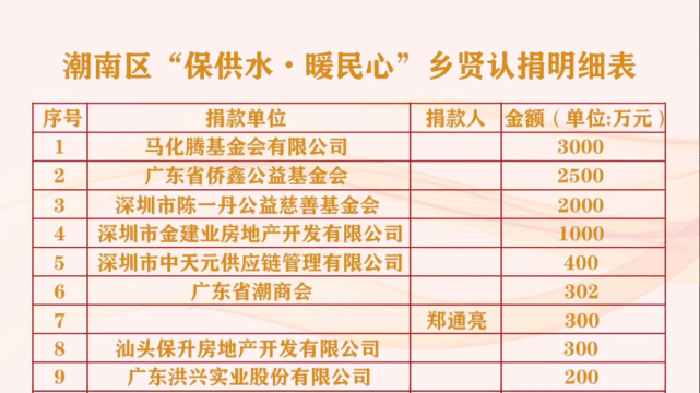 谷饶赖老板500万……|汕头|潮阳|三洲