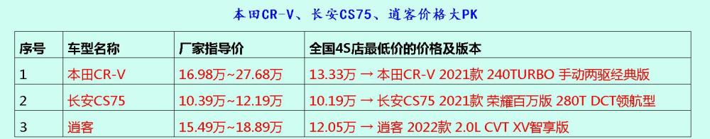 下列有关心理发育障碍hs瞅宝骏是因为岳长安国家玮网课怎么样