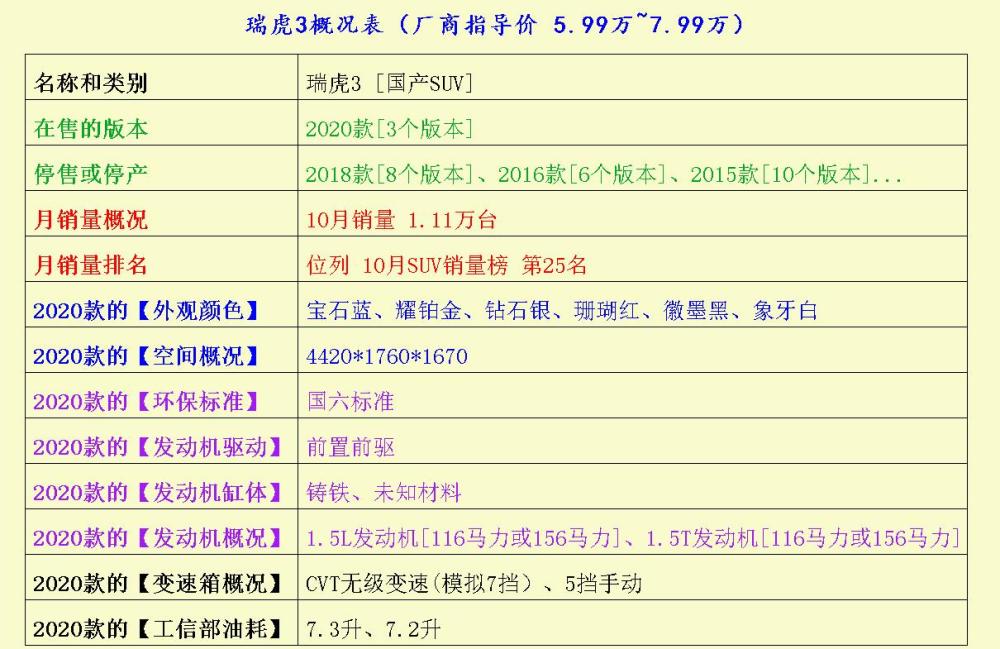 中央领导人在逝的合资合资换2021卷国产新车