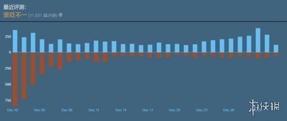 Steam《糖豆人》新增大量差评：打不开！又是Epic的锅？女生考事业编什么岗位好