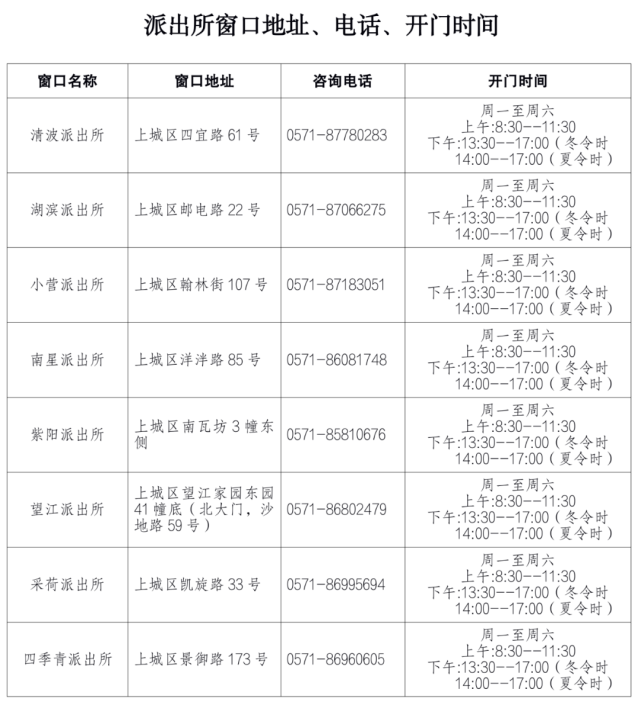 杭州市各派出所户籍窗口咨询电话最新统计