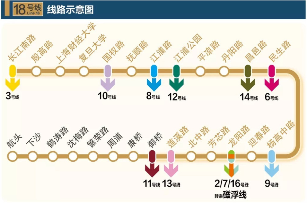 上海地铁18号线对郊区楼盘更受益