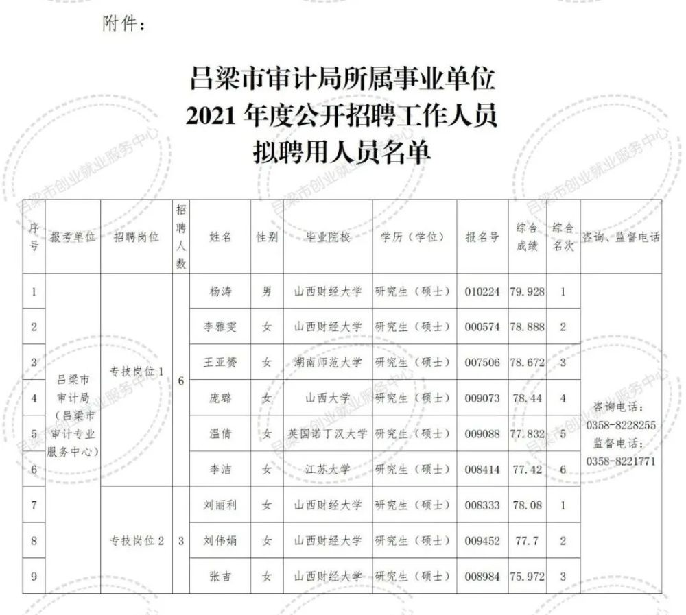 吕梁市人口_吕梁两单位拟聘人员公示