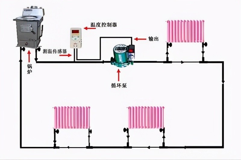 但如果我们交循环泵安装在带有耦合关的暖气系统上的话,在使用的过程