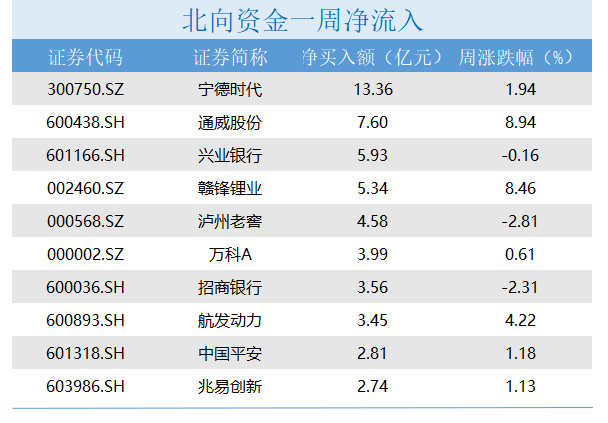 公司财务报表分析北向获曝光基金扫货大赚包揽本周零关税