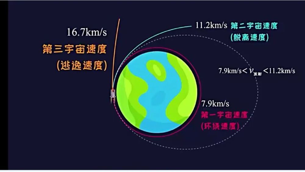 高中物理a万有引力和第一宇宙速度微课精讲知识点教案课件习题