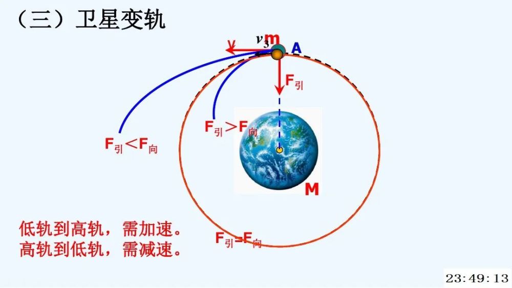 高中物理a萬有引力和第一宇宙速度微課精講知識點教案課件習題