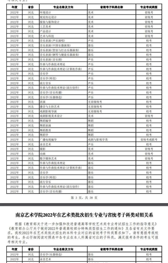 艺术类只招收英语考生_那些一本招收日语考生_a类考生和b类考生是指什么