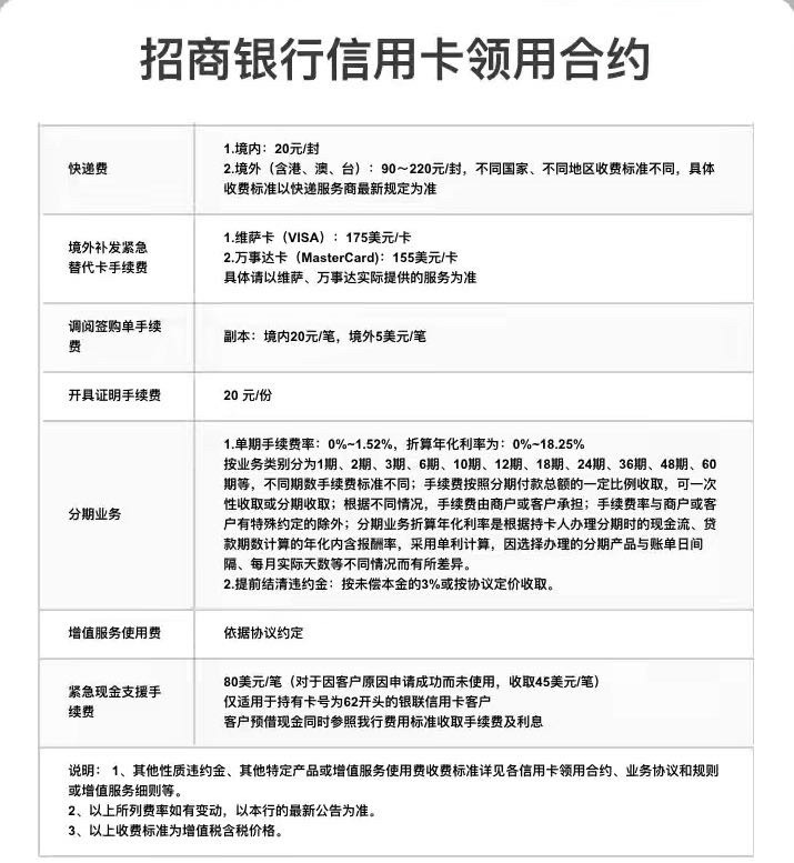 每年扣費12億招商銀行信用卡陷增值服務風波