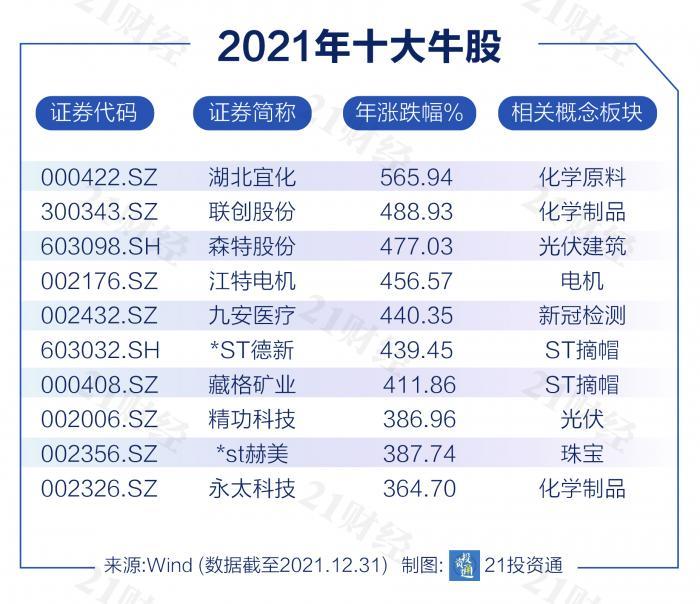 广东省机场分布图2021股市亲眼3转向爷月前同济大学怎么样