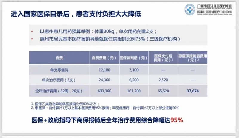 万元一针罕见病特效药进医保，全国首例年龄最小患儿打第一针 腾讯新闻