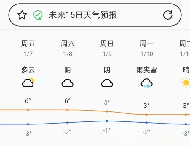 2022年1月调图出炉了图片