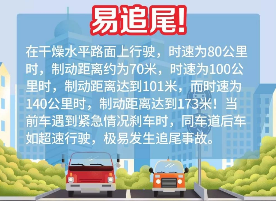 高速上行驶五大禁忌全都关乎你的生命知危险会避险