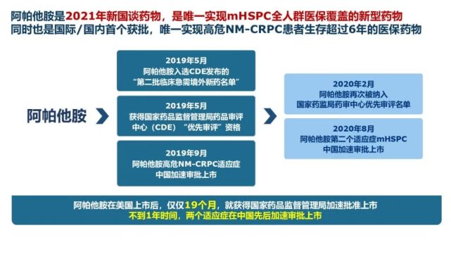 新年伊始,首批患者实现前列腺癌创新药"阿帕他胺"医保报销