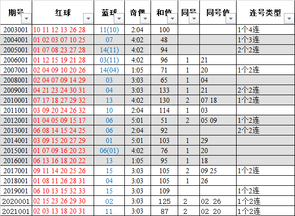 双色球2022001图片