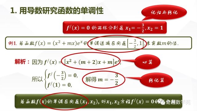 夏遠景高考數學衝刺策略導數的應用解題研究