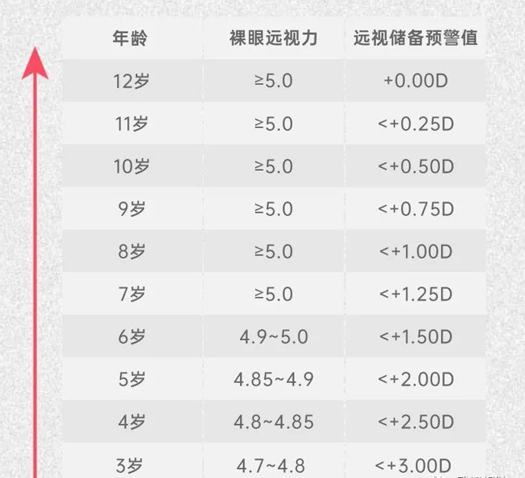 孩子视力多少才算正常