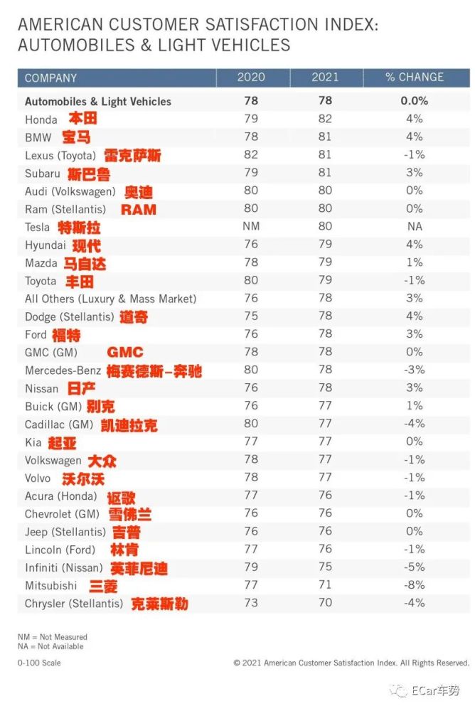 汽车天窗品牌排行_中国汽车品牌排行榜前十名有谁;中国品牌汽车有哪些