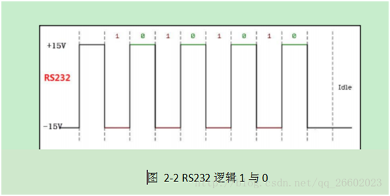 串口,com口,uart口,ttl,rs-232,rs-485區別詳解!