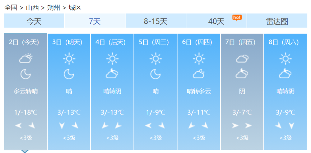 阴转晴朔州天气又变了