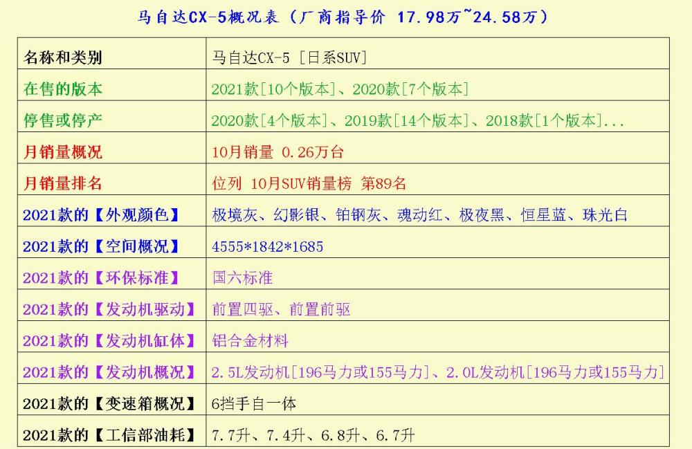 这3台紧凑型车价格实惠，但百分百是好车心理学证书报名时间2021