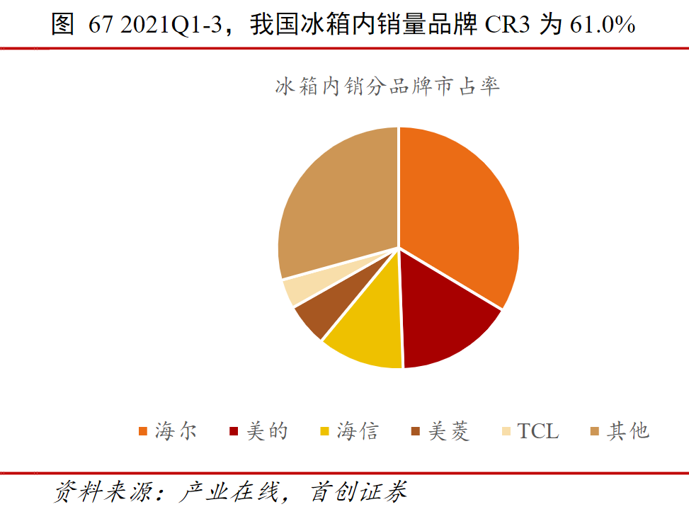 国内家电品牌排行榜_艾媒金榜|2021年国产家电品牌排行Top15