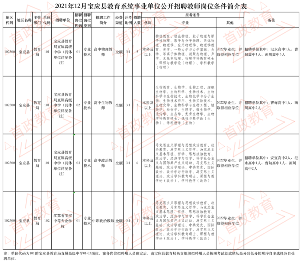 宝应招聘网_我县事业单位公开招聘工作启动