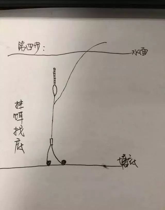 鱼漂的调法图解5步轻松调漂