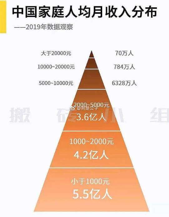 北大院長說5000元收入已經很高了多少人在罵他