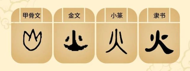 小匠人写字|汉字:火