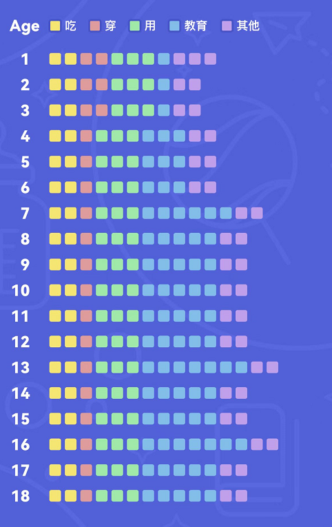 养大1个孩子总共要花多少钱 经精密计算 答案是 腾讯新闻
