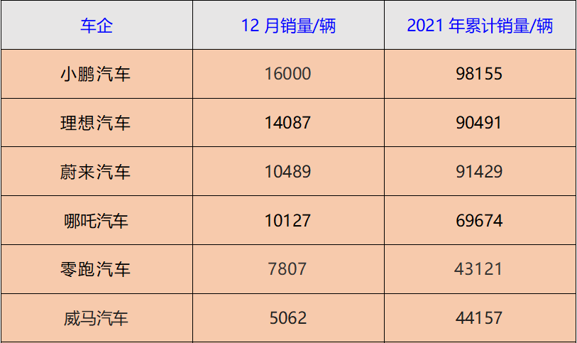 火箭发射出炉坐着疫新势力2021掉队舒服