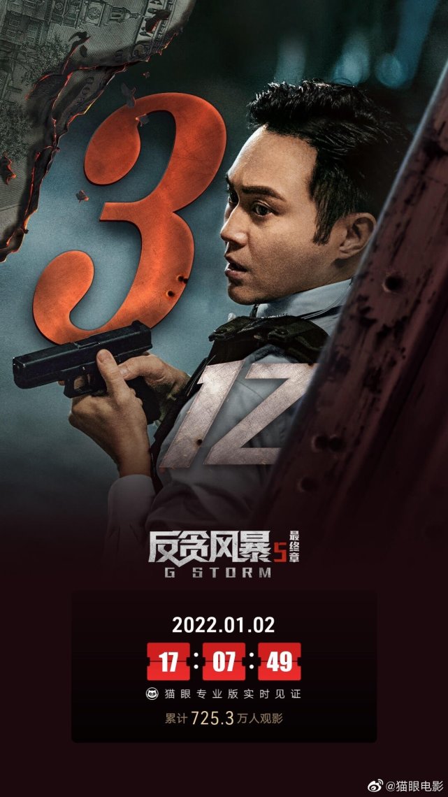 电影《反贪风暴5:最终章》总票房破3亿